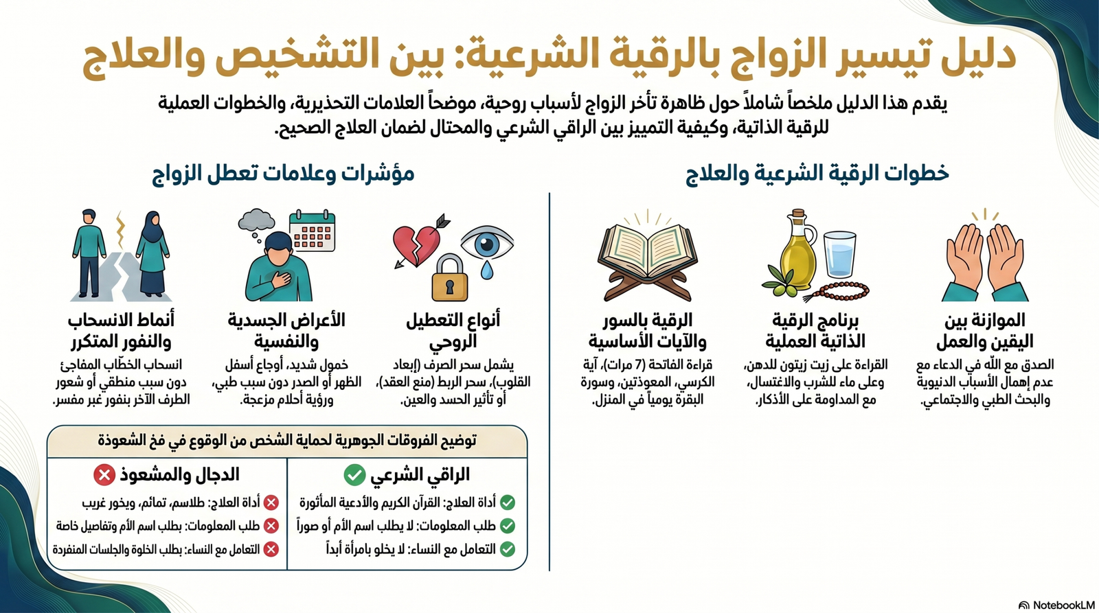 مصحف وسجادة صلاة في الرياض ترمز لعلاج تأخر الزواج بالرقية الشرعية.