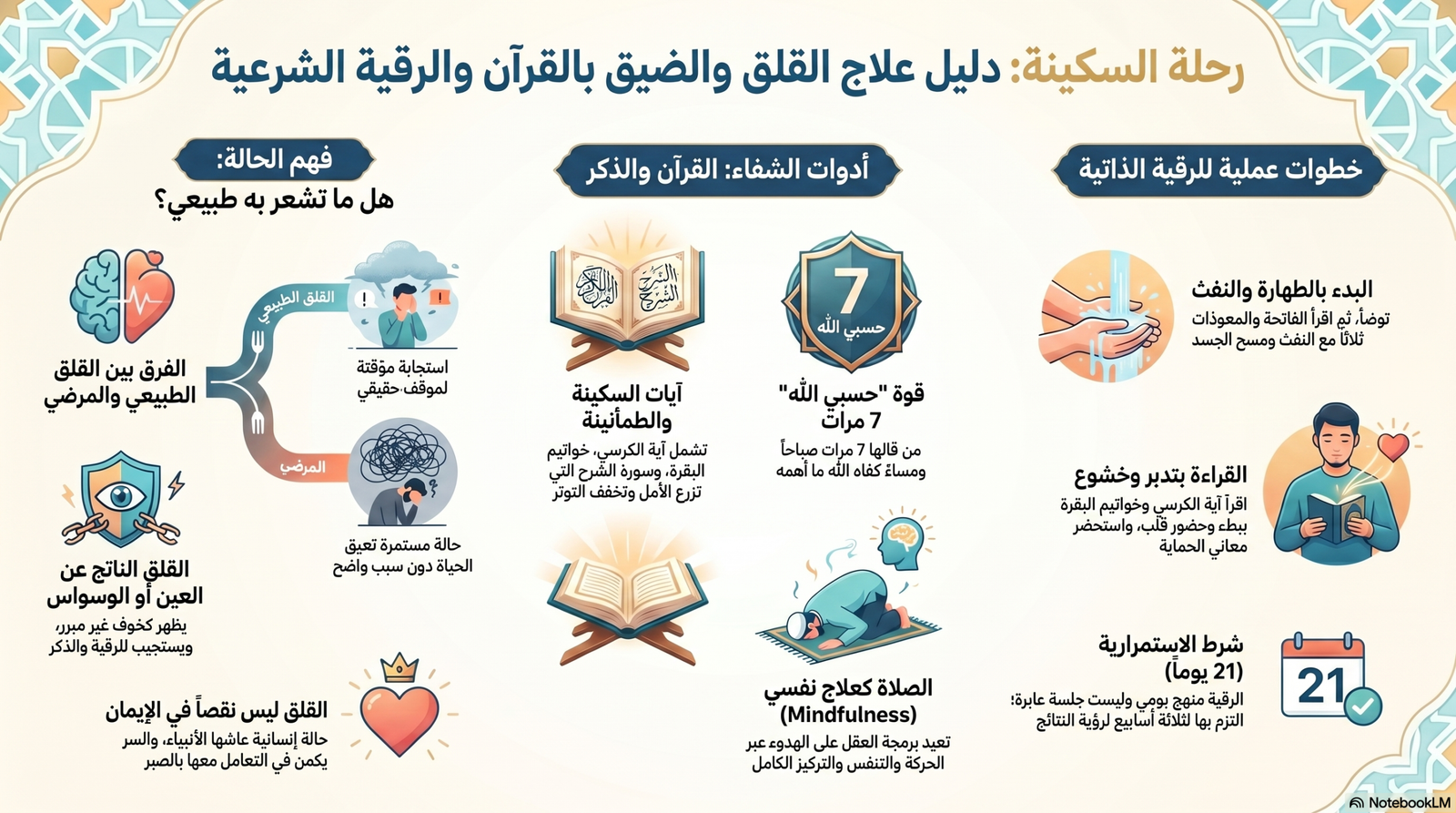 شخص يجلس بسكينة ويقرأ القرآن الكريم لعلاج الخوف والقلق بالرقية الشرعية في الرياض.