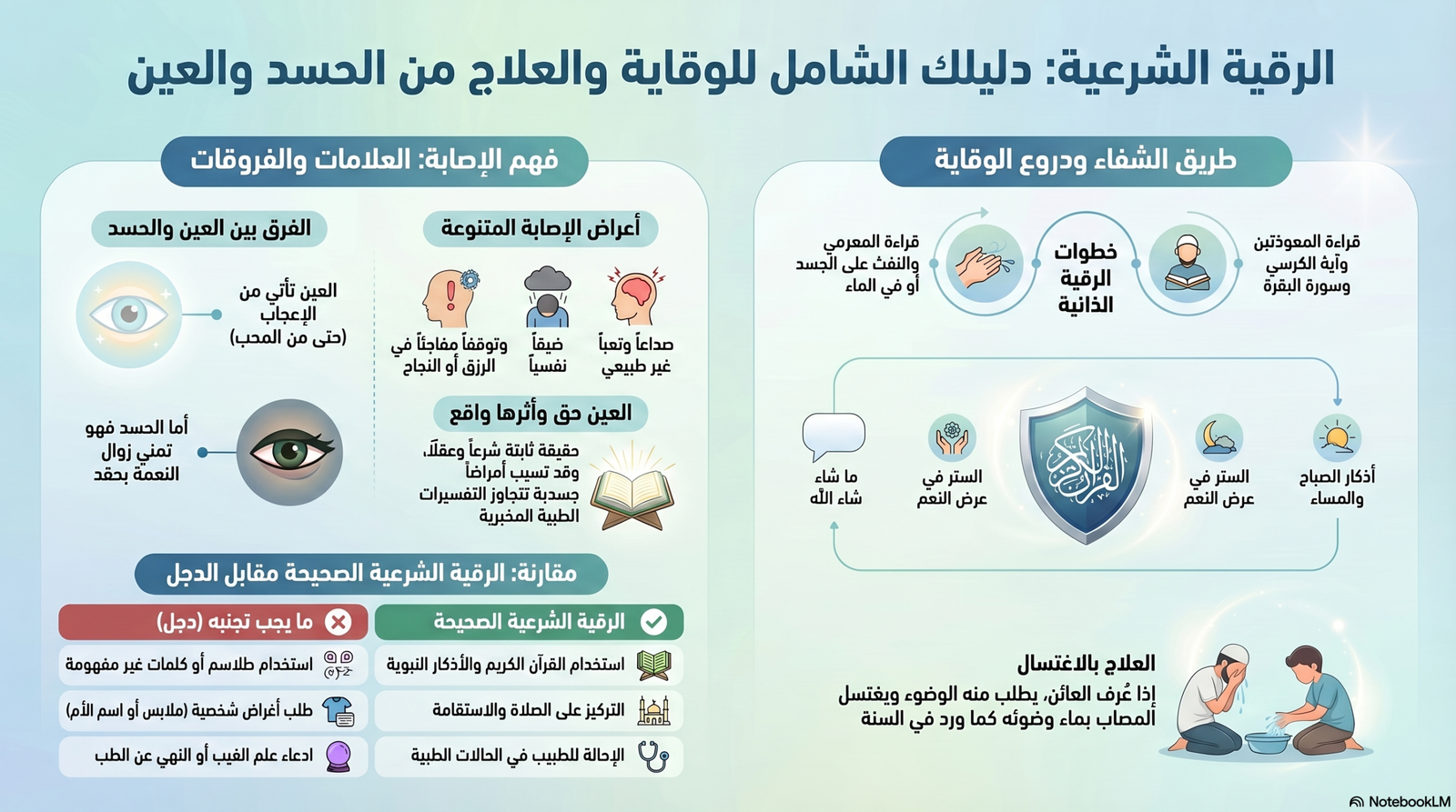 جلسة علاج الحسد والعين بالرقية الشرعية في الرياض بخصوصية تامة.